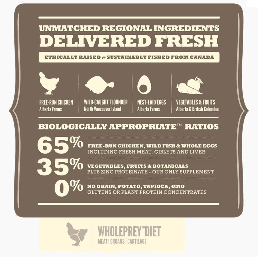 Acana HERITAGE LIGHT & FIT - Alimento Cani in sovrappeso Kg. 2 - Foto 2