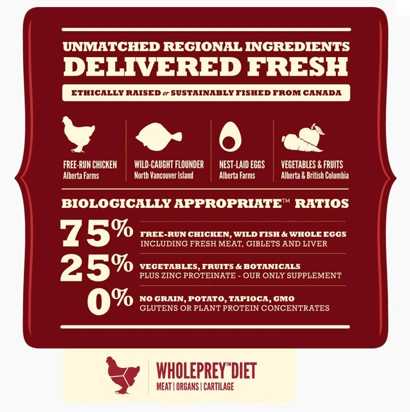 Acana HERITAGE SPORT & AGILITY - Secco Cani che svolgono attività fisica Kg.11,4 - Foto 3