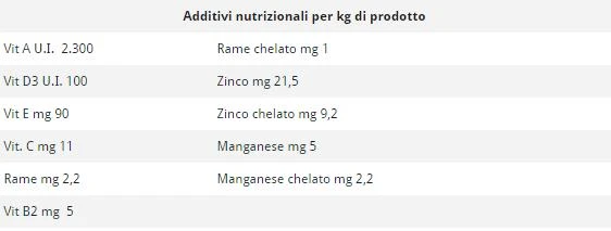 Exclusion Mediterraneo cane umido adult pollo - 400 gr - Foto 2