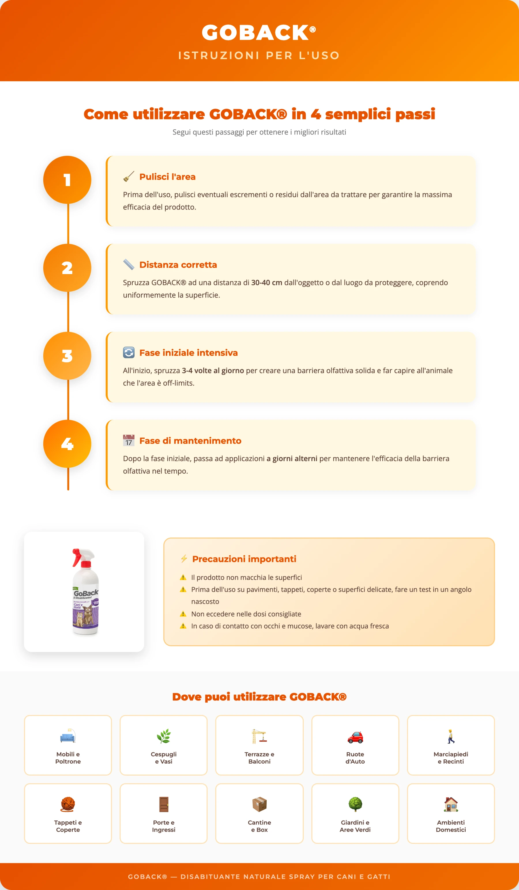 Spray Disabituante Naturale per Cani e Gatti - Ecologico e Atossico - 3 profumazioni - Immagine 5