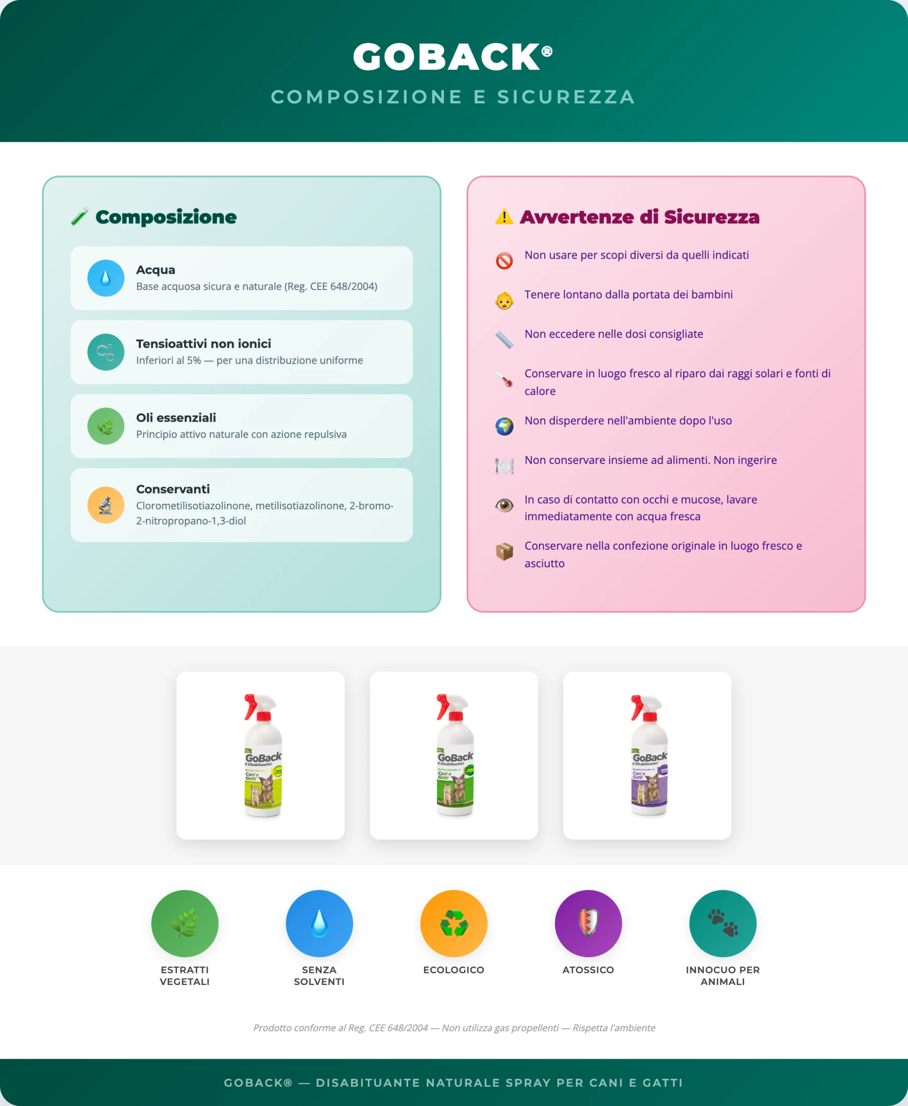 Spray Disabituante Naturale per Cani e Gatti - Ecologico e Atossico - 3 profumazioni - Immagine 6