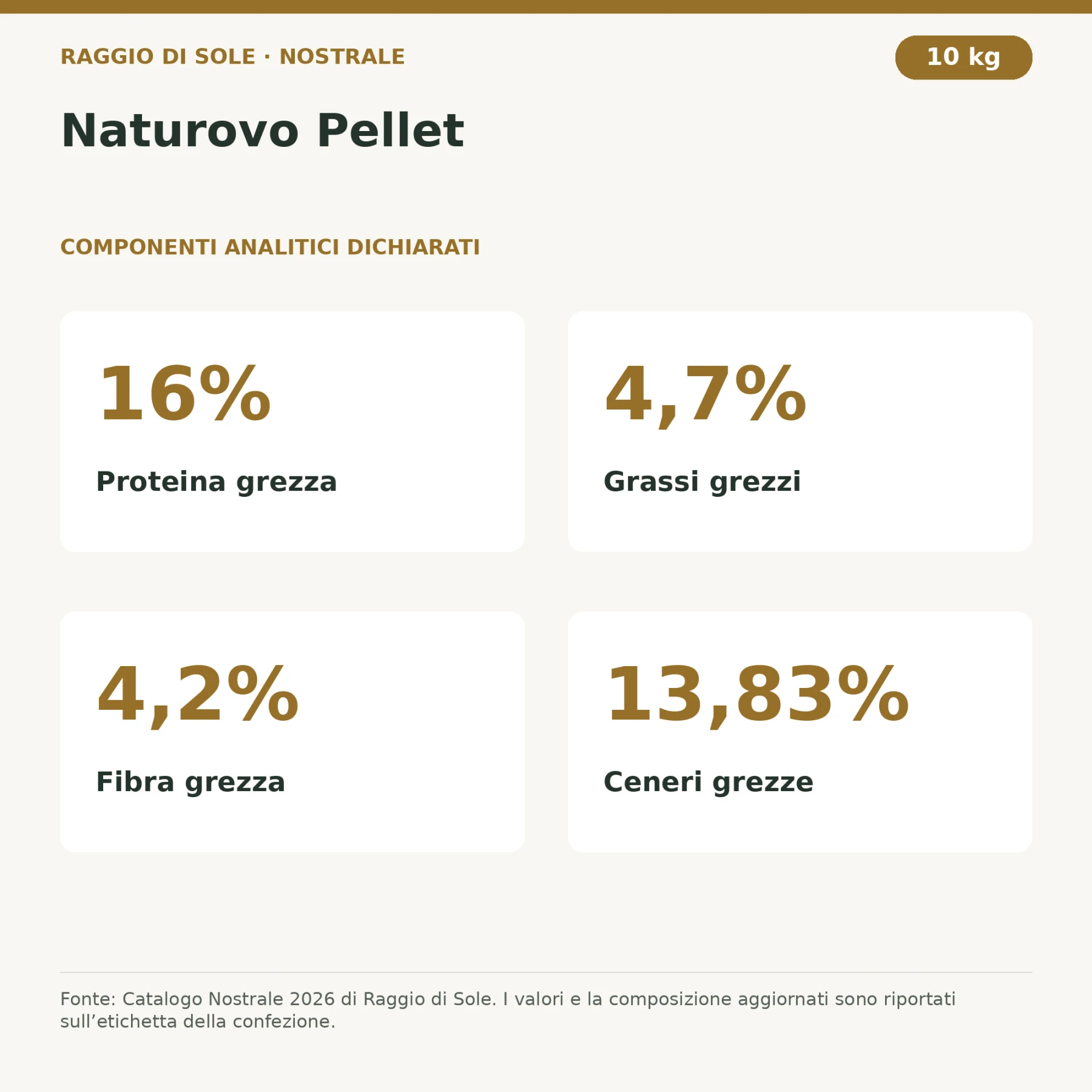 Naturovo Pellet – 3
