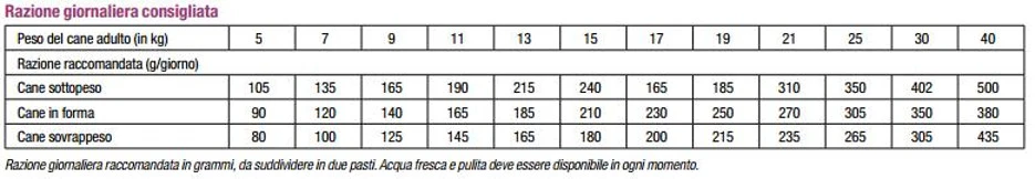 Monge VetSolution Gastro Intestinal Adult cane - Kg.12 - Foto 3
