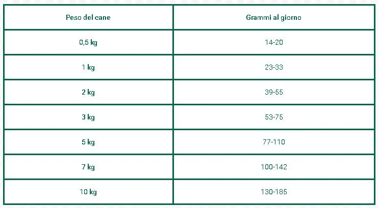 Oasy Mono Proteico Adult Small Mini Agnello - 2,5 kg - Foto 2