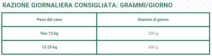 Oasy POLLO CON TONNO - Umido naturale cani - Gr.150 - Foto 2