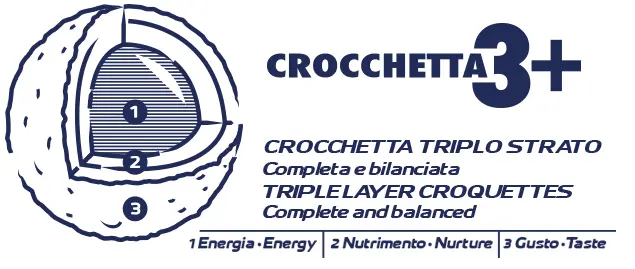 Podium Professional Basic Fish - 15 kg - Foto 2