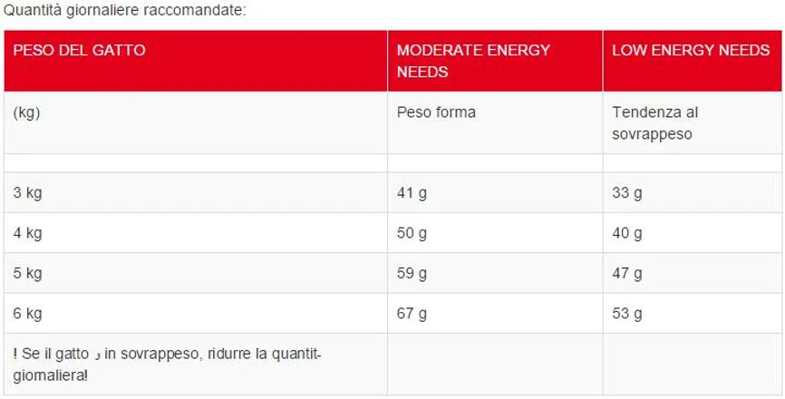 Royal Canin Hair & Skin Care - 400 gr - Foto 3