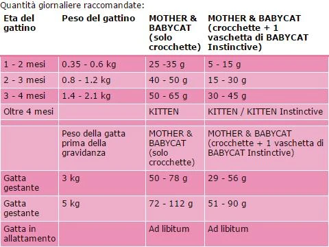 Royal Canin Mother & Babycat - secco 400 gr - Foto 4