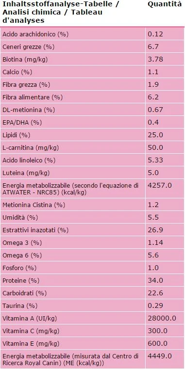 Royal Canin Mother & Babycat - secco 400 gr - Foto 5