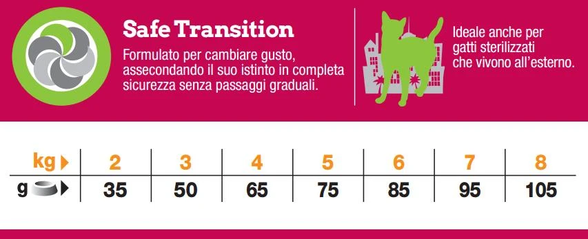 Trainer NATURAL ADULT CON POLLO FRESCO - Secco gatto adulto Kg. 3 - Foto 2