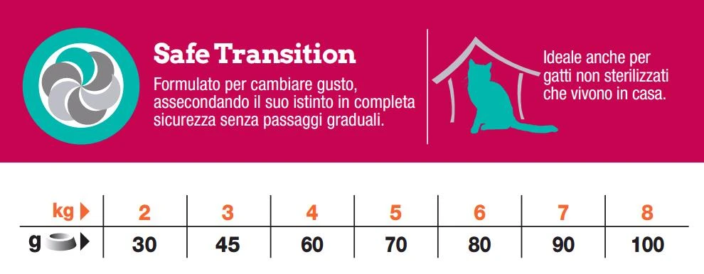 Trainer NATURAL ADULT STERILISED SALMONE - Secco per Gatto sterilizzato Kg. 3 - Foto 2