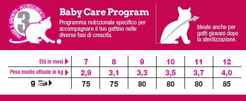 Trainer NATURAL YOUNG CAT CON POLLO FRESCO - Secco gattini Kg. 1,5 - Foto 2