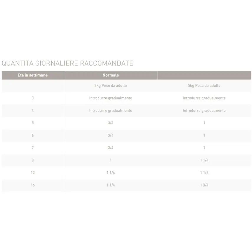 Royal Canin Babycat Instinctive - Umido mousse gattini - Gr.195