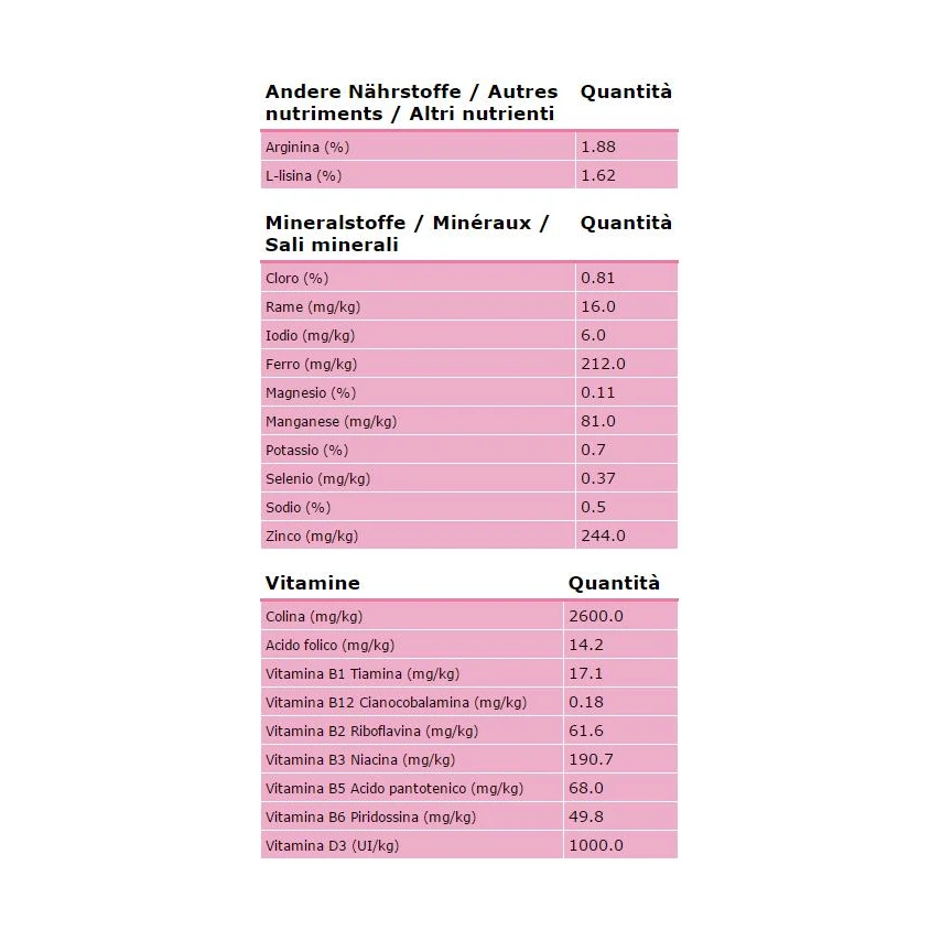 Royal Canin Mother & Babycat - secco 400 gr