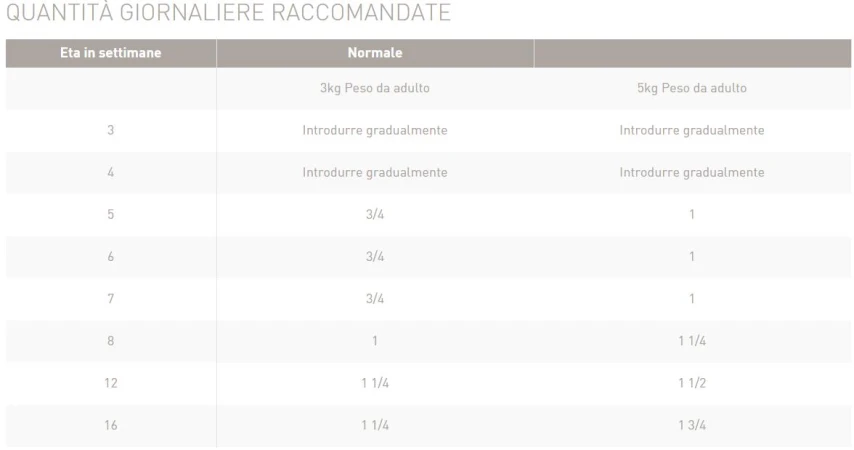 Royal Canin Babycat Instinctive Mousse Gattini 195 g