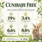 Cunibaby Free 25 kg - valori analitici del produttore