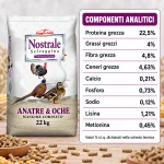 Componenti analitici del mangime per anatre e oche
