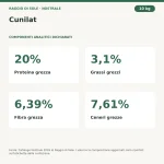 Cunilat – 3