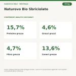 Naturovo Bio Sbriciolato Raggio di Sole 20 kg – componenti analitici