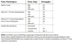 Purina Horse Performing Better NRG BREEDER - Alimento fattrici e puledri - Kg.20 - Foto 3