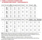 Purina Horse Performing Better NRG SPORT - Alimento cavalli atleti - Kg.20 - Foto 3