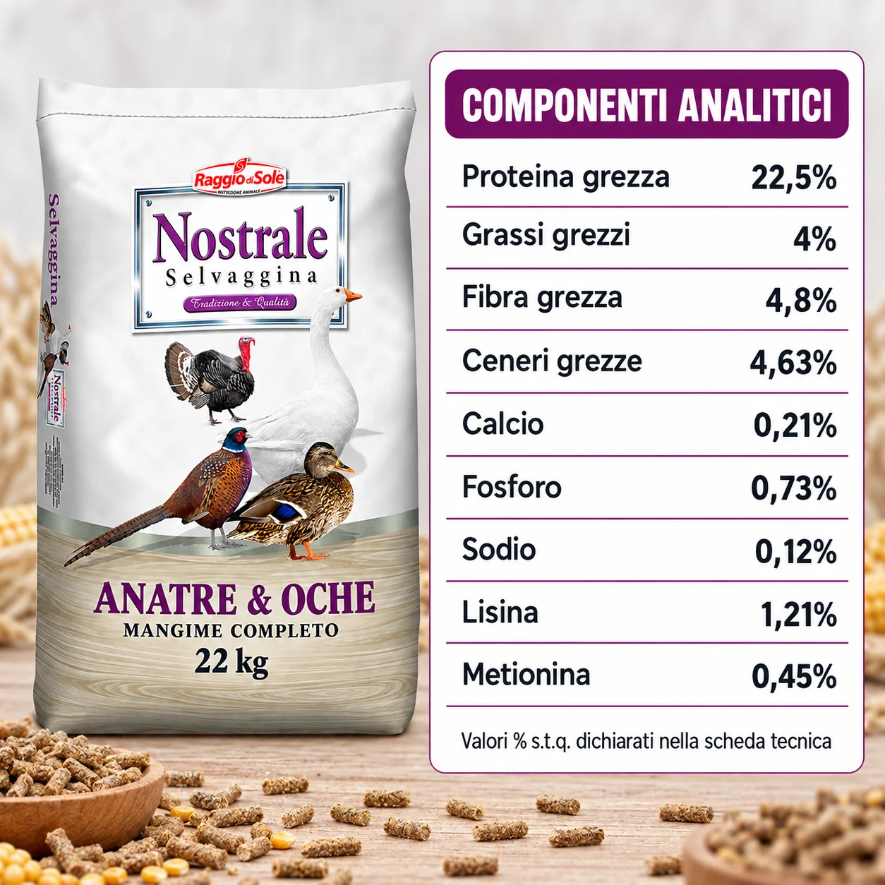 Componenti analitici del mangime per anatre e oche