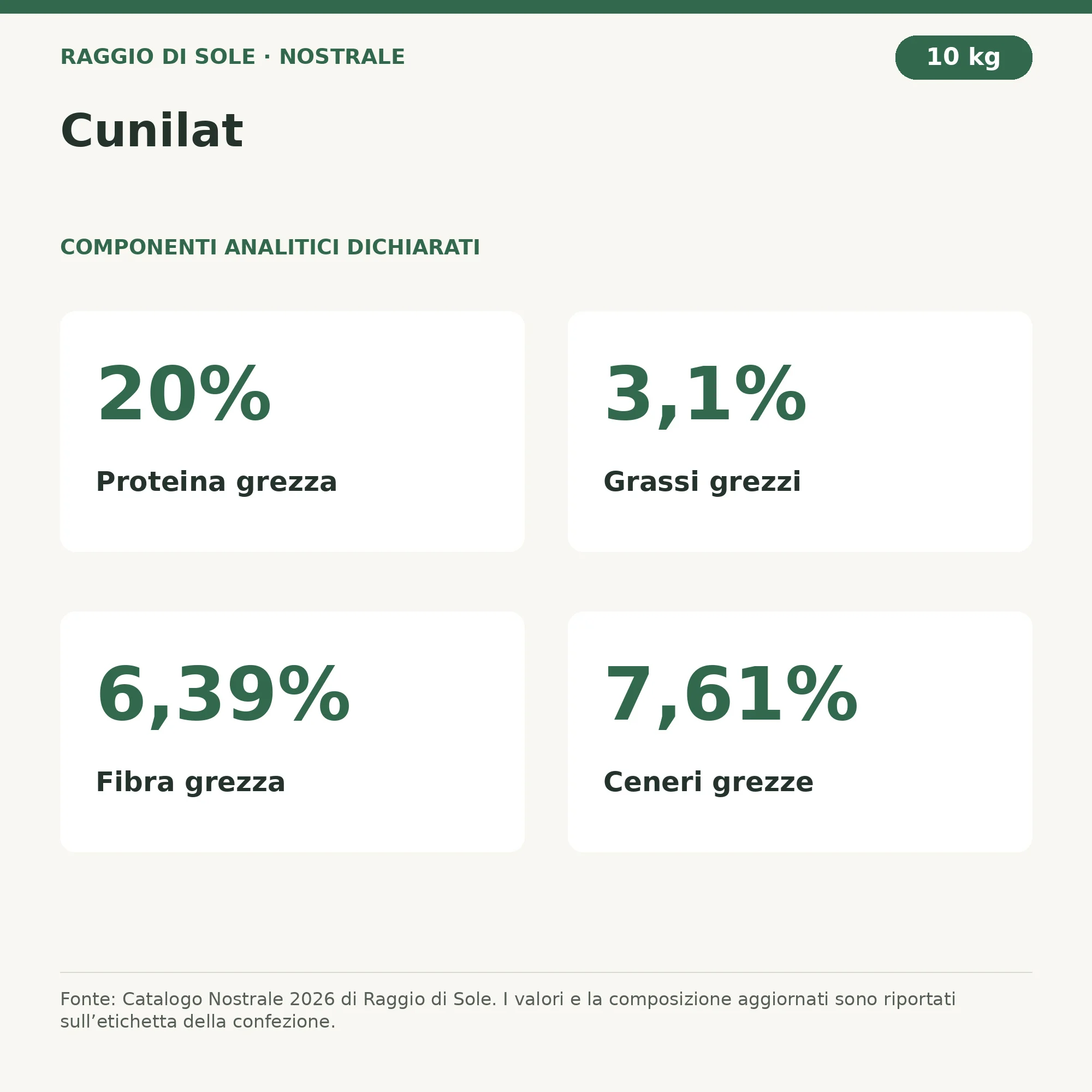 Cunilat – 3