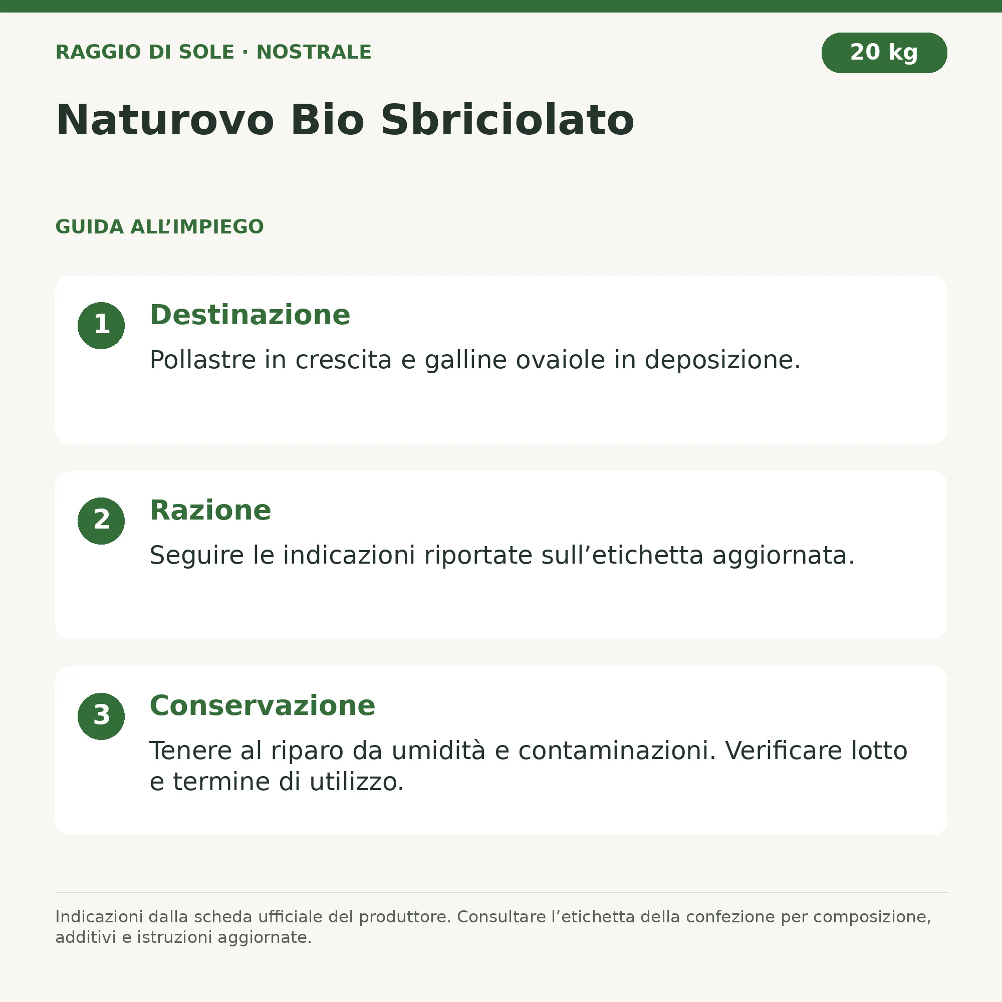 Naturovo Bio Sbriciolato Raggio di Sole 20 kg – guida all’impiego