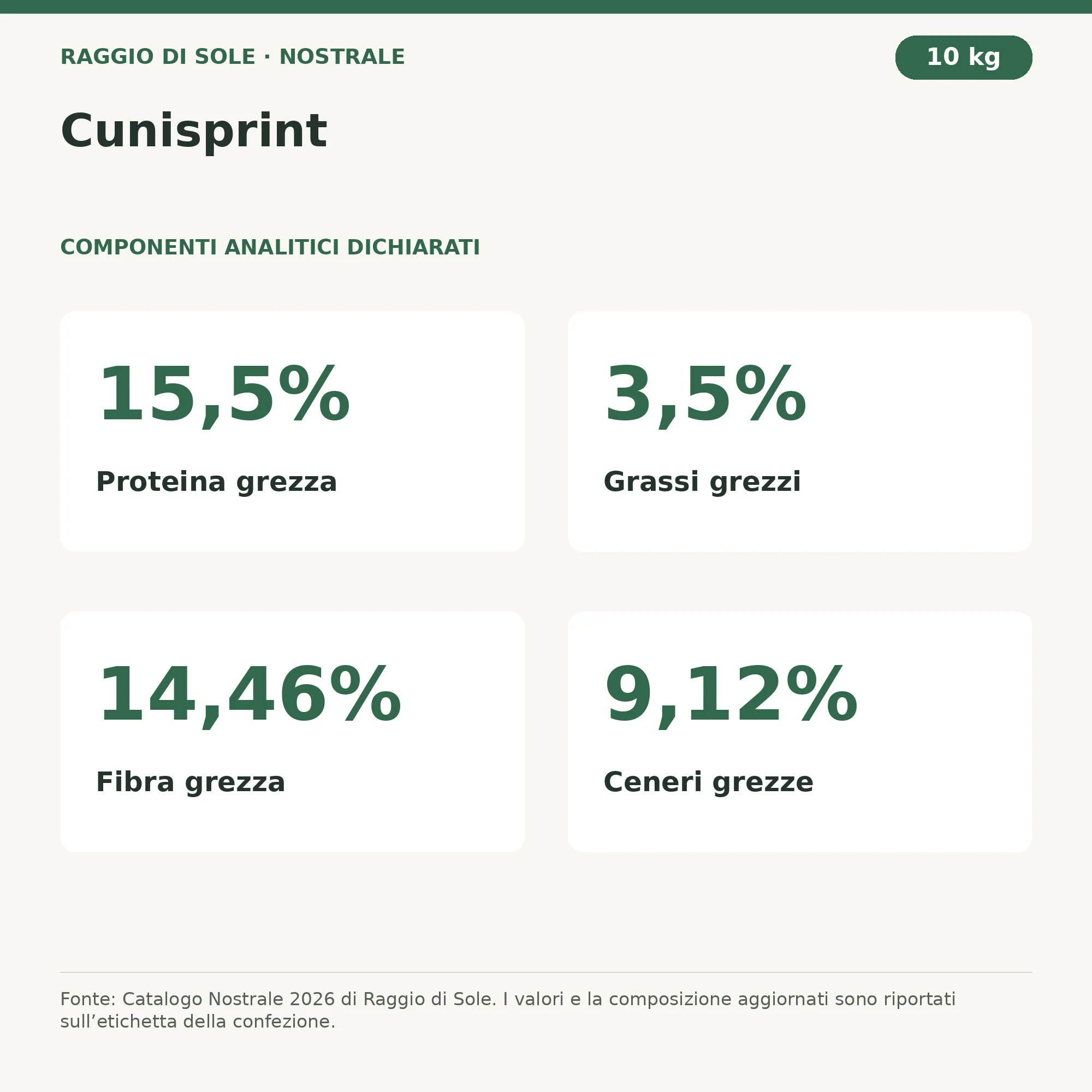 Cunisprint – 3
