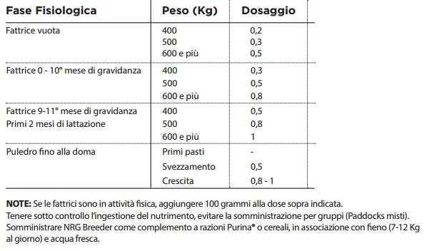 Purina Horse Performing Better NRG BREEDER - Alimento fattrici e puledri - Kg.20 - Foto 3
