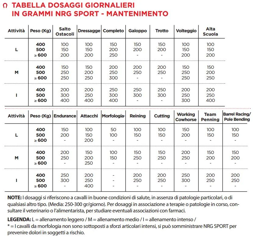 Purina Horse Performing Better NRG SPORT - Alimento cavalli atleti - Kg.20 - Foto 3