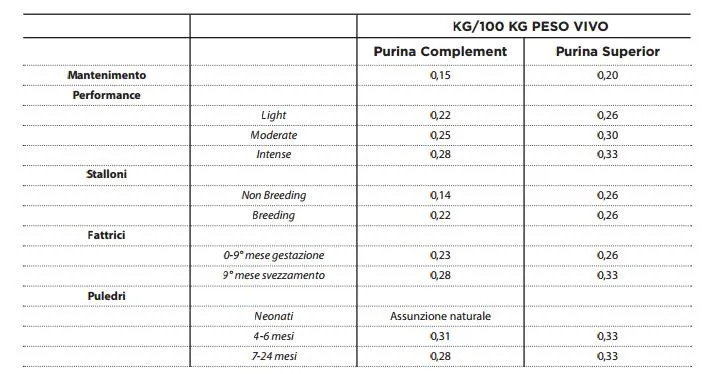 Purina Horse Selection OPTIMAL - Alimento per fattrici e puledri - Kg.25 - Foto 2