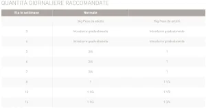 Royal Canin Babycat Instinctive Mousse Gattini 195 g