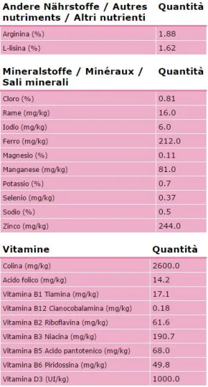 Royal Canin Mother & Babycat Secco 400 g
